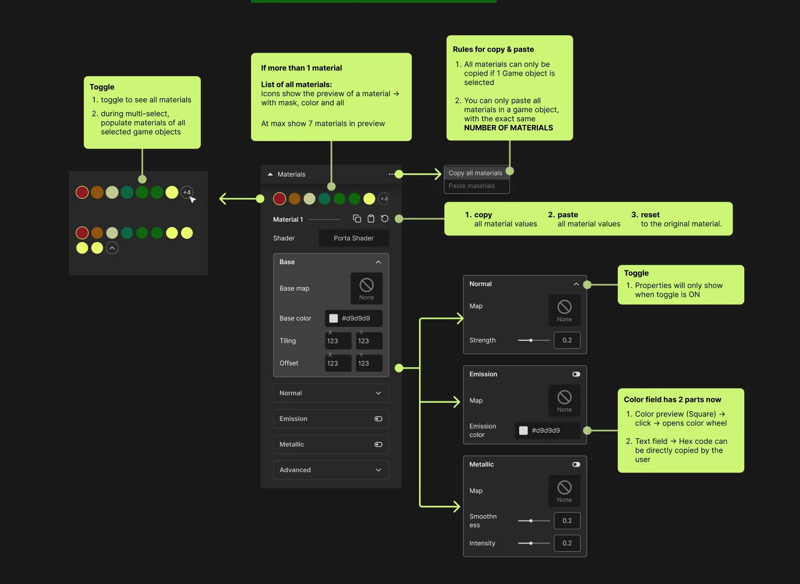 Material Template inspector with PBR controls